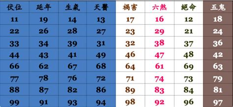 易 經 手機 號碼|手機號碼易經吉凶